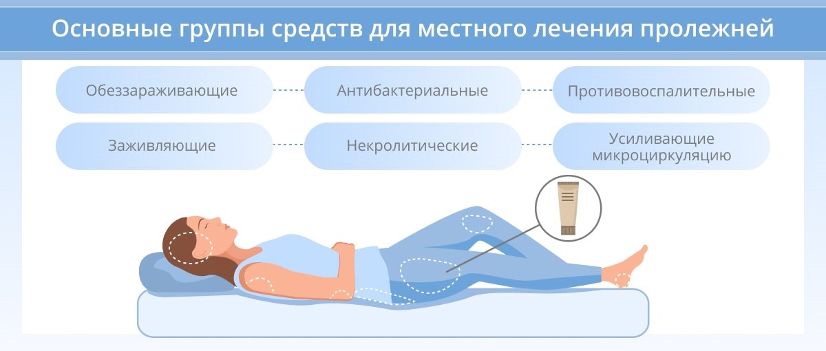 Основные средства для лечения пролежней